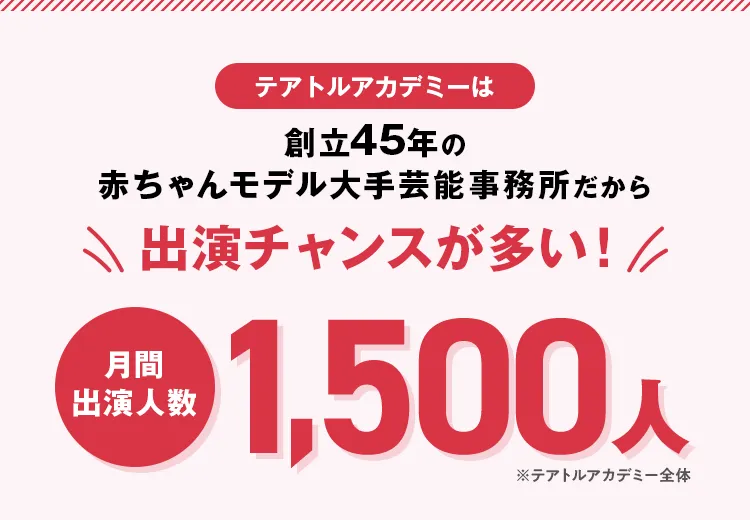 テアトルアカデミーは創立45年の赤ちゃんモデル大手芸能事務所だから出演チャンスが多い！ 月間出演人数 1,500人 ※テアトルアカデミー全体